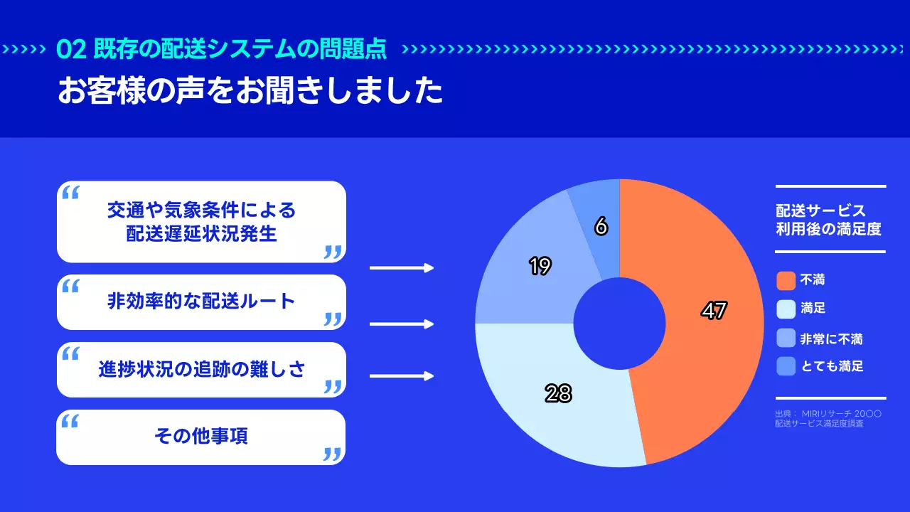 青 モダン 配送 サービス案内 プレゼンテーション