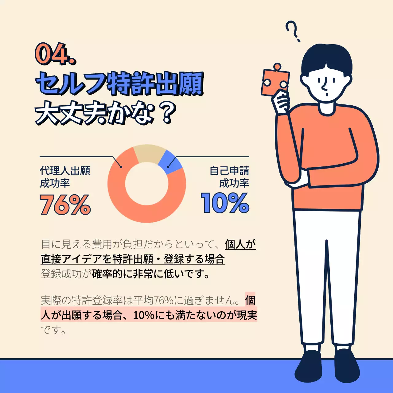 ベージュ シンプル 特許 チェックリスト Instagram カルーセル