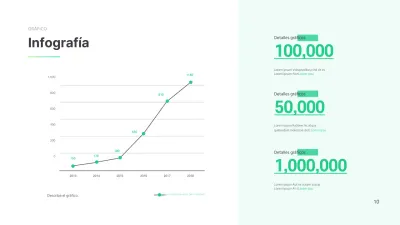 Un simple gráfico en verde