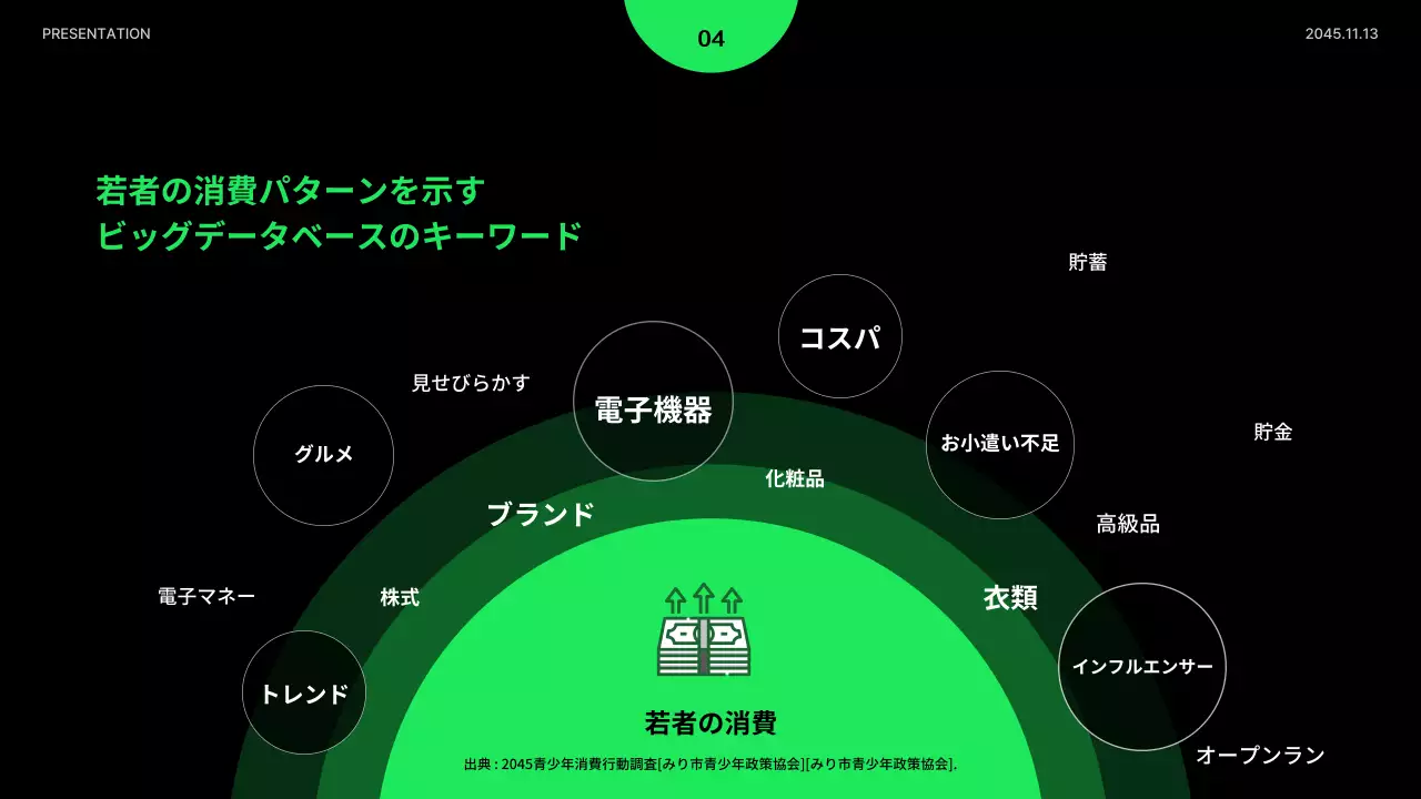 緑 モダン 教育 プレゼンテーション