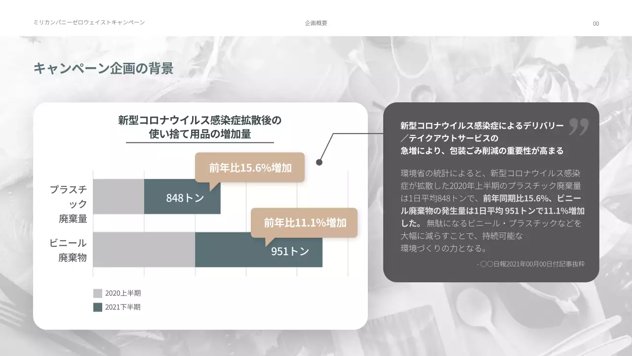 青 シンプル キャンペーン 企画書 プレゼンテーション
