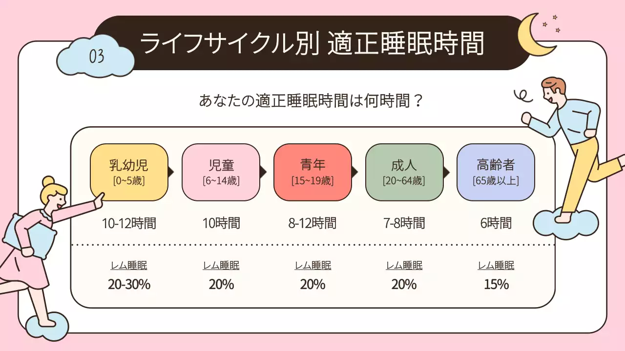 ベージュ かわいい 睡眠 プレゼンテーション