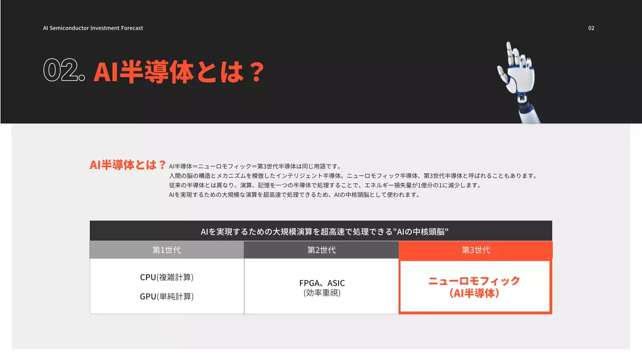 黒 モダン 投資 プレゼンテーション