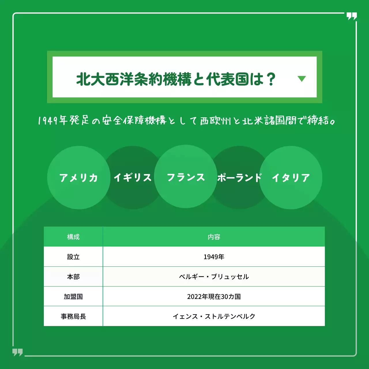 緑 シンプル 国際関係 資料 Instagram カルーセル