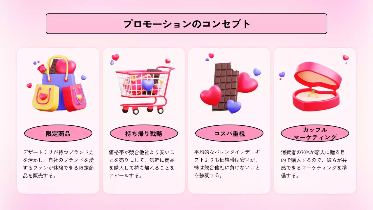 ピンク かわいい プロモーション 企画書 プレゼンテーション