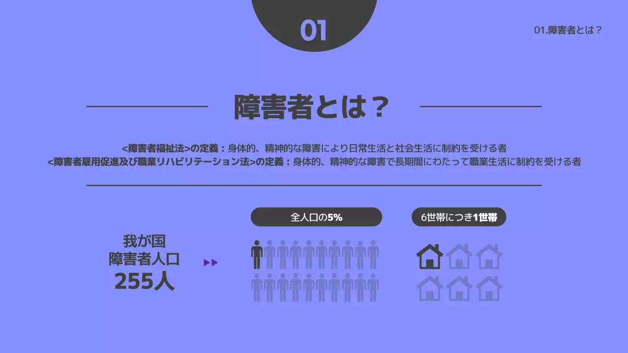 青 シンプル 教育 資料 プレゼンテーション