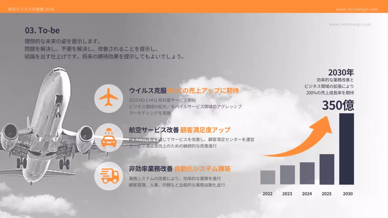 オレンジ モダン ビジネス 計画書 プレゼンテーション