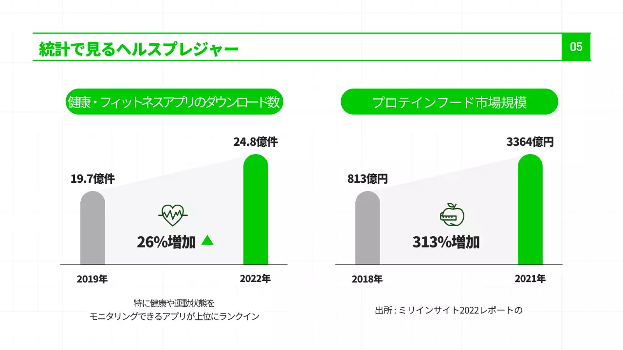 緑 モダン 健康 プレゼンテーション