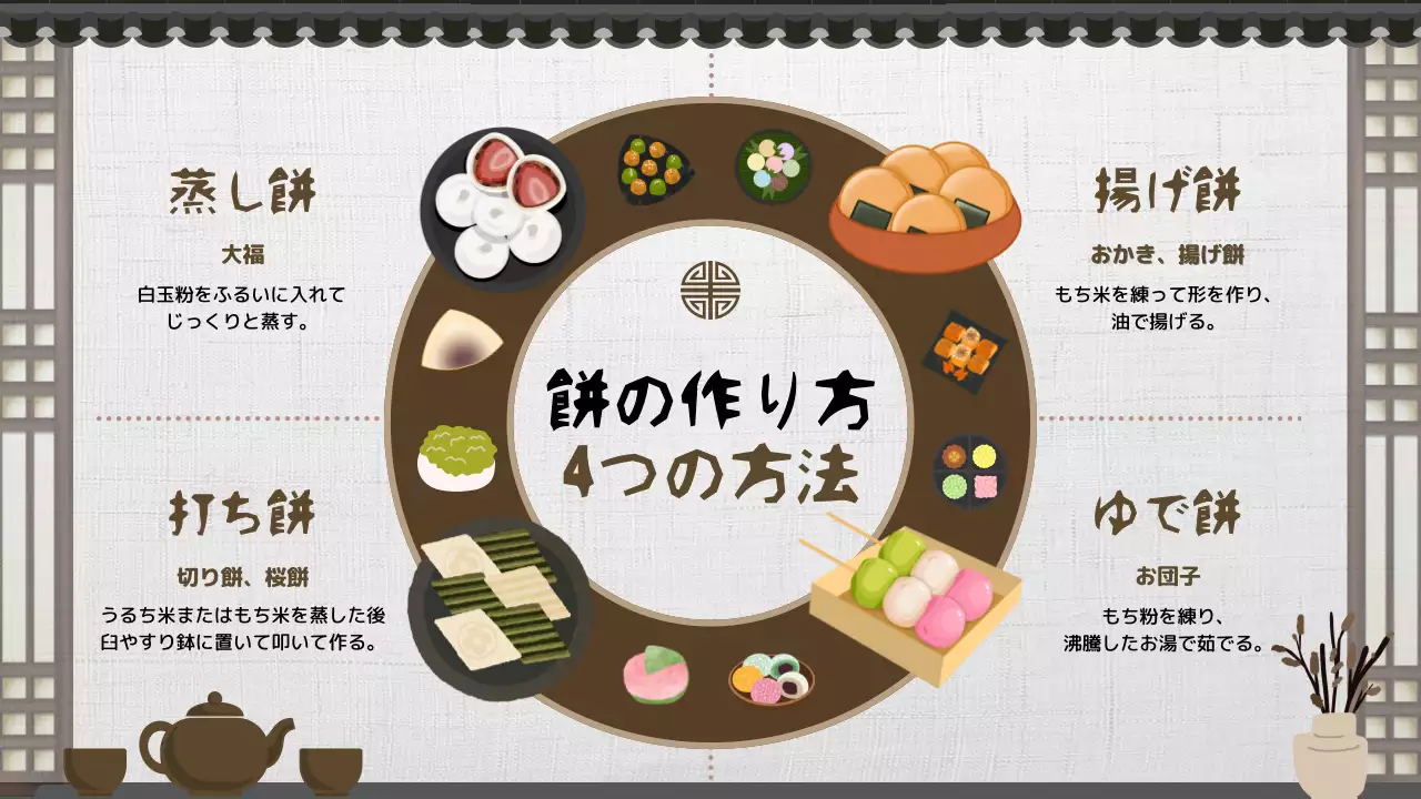 茶色 伝統 食品 ポスター インフォグラフィック