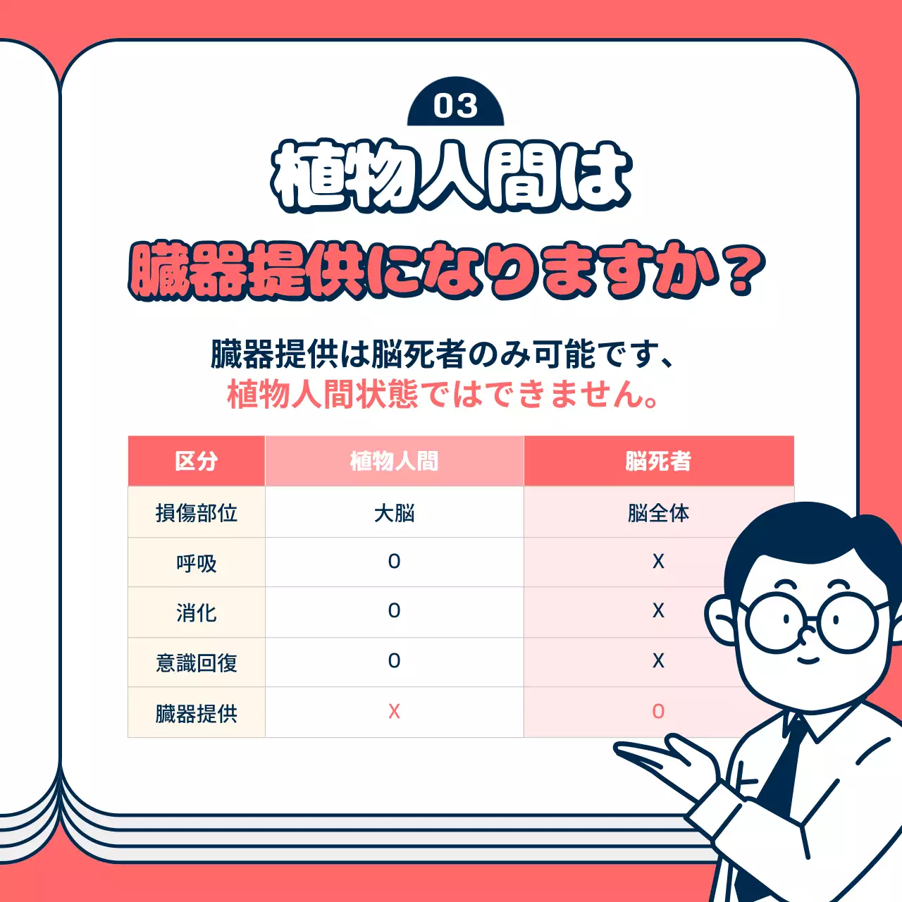 黄色 ポップ 医療 お知らせ Instagram カルーセル