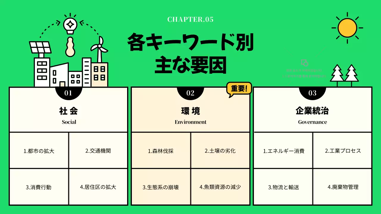 緑 シンプル 環境 プレゼンテーション