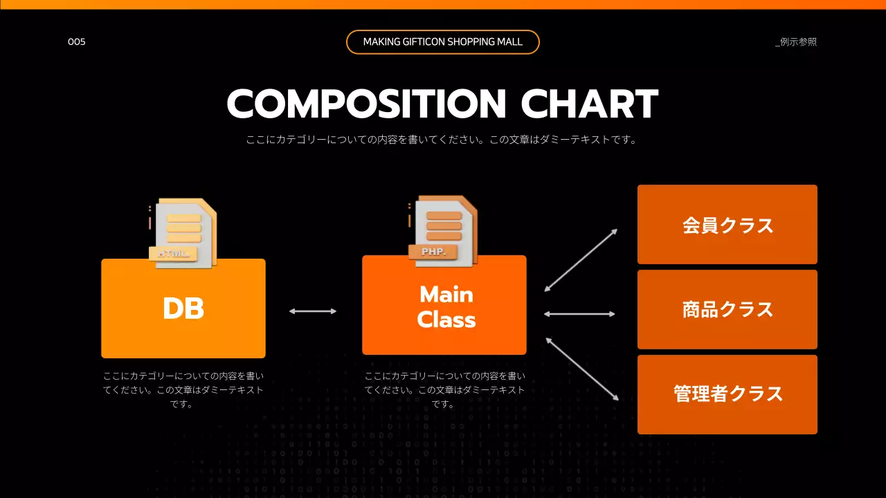 黒 モダン プログラミング 企画書 プレゼンテーション