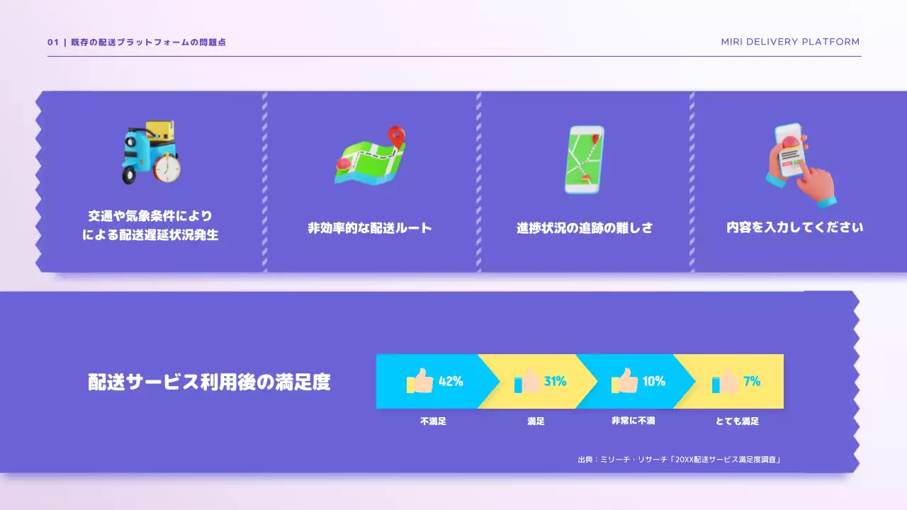 青 モダン 配送 プレゼンテーション