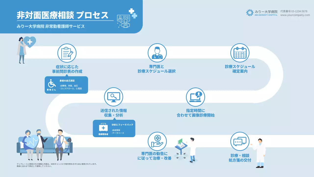 青 シンプル 医療 資料 インフォグラフィック