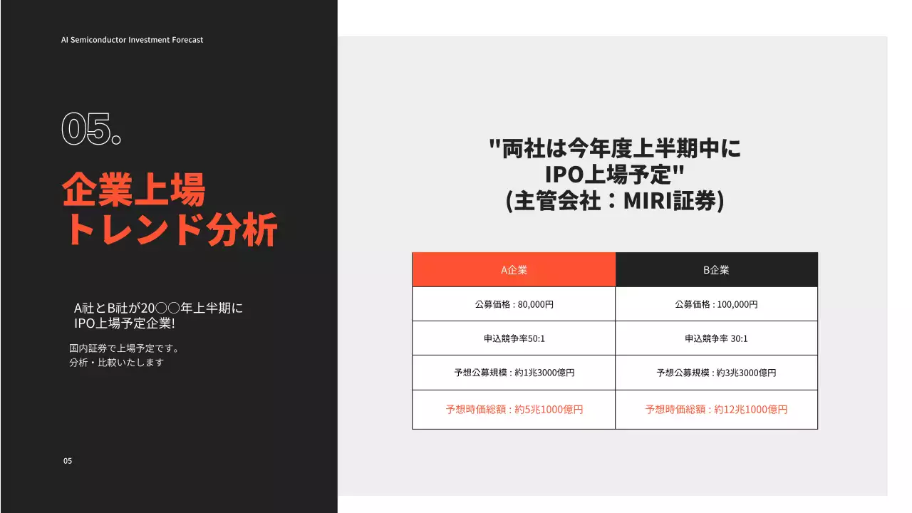 黒 モダン 投資 プレゼンテーション