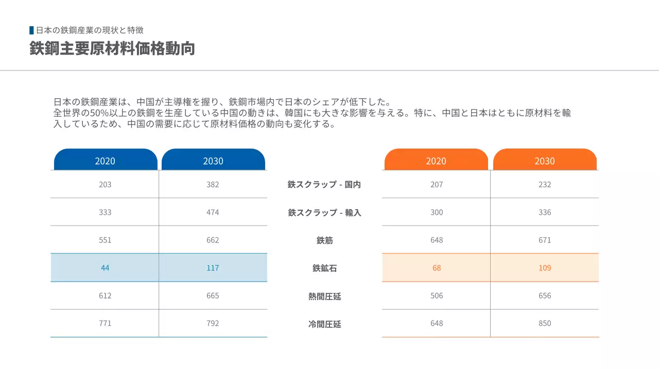 青 モダン 鉄鋼業 報告書 プレゼンテーション