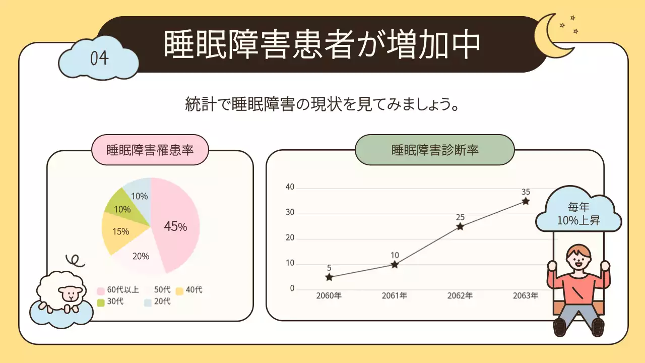 ベージュ かわいい 睡眠 プレゼンテーション