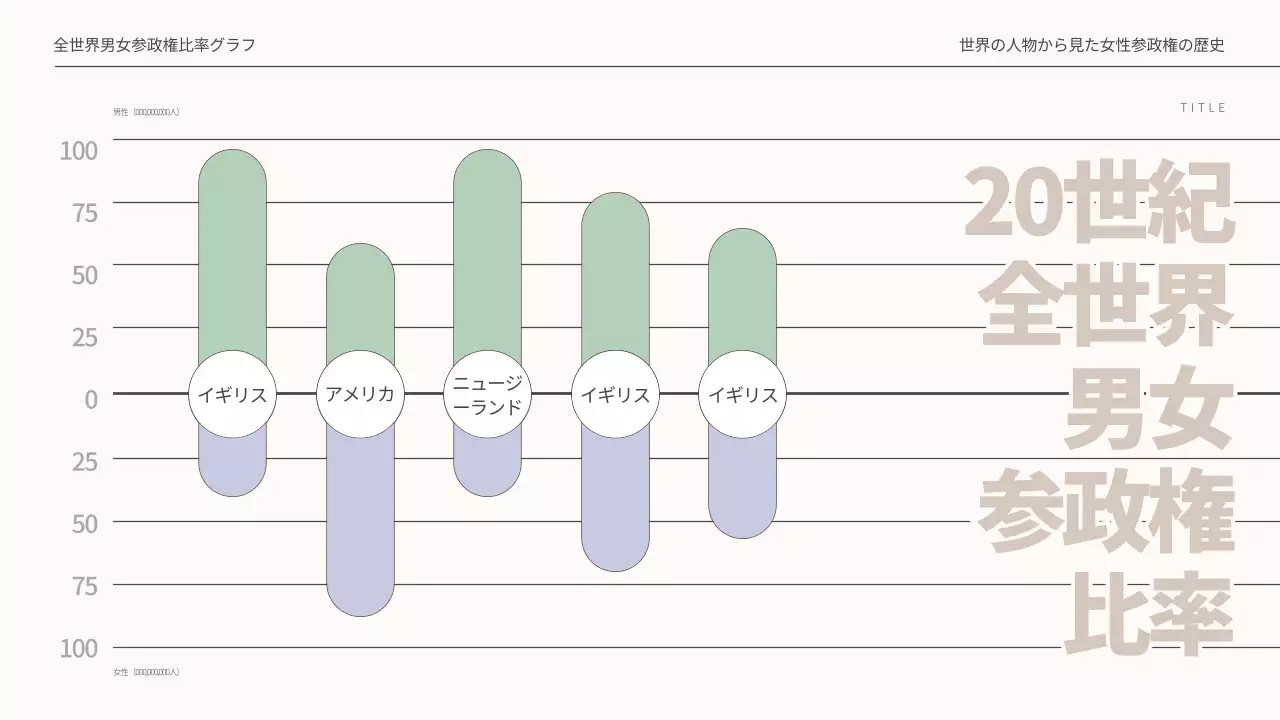 ベージュ モダン 歴史 資料 プレゼンテーション