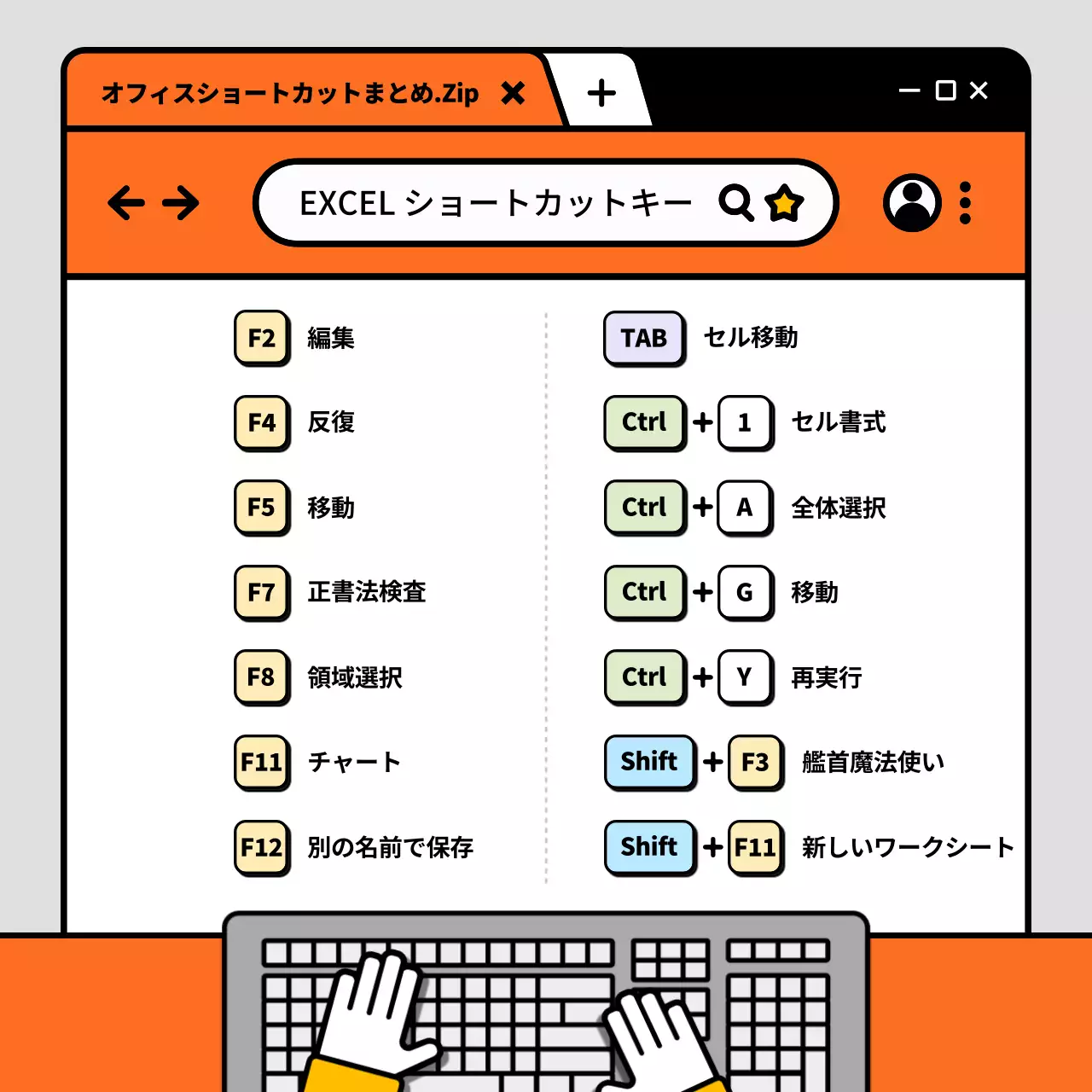 オレンジ シンプル ショートカットキー ポスター Instagram カルーセル