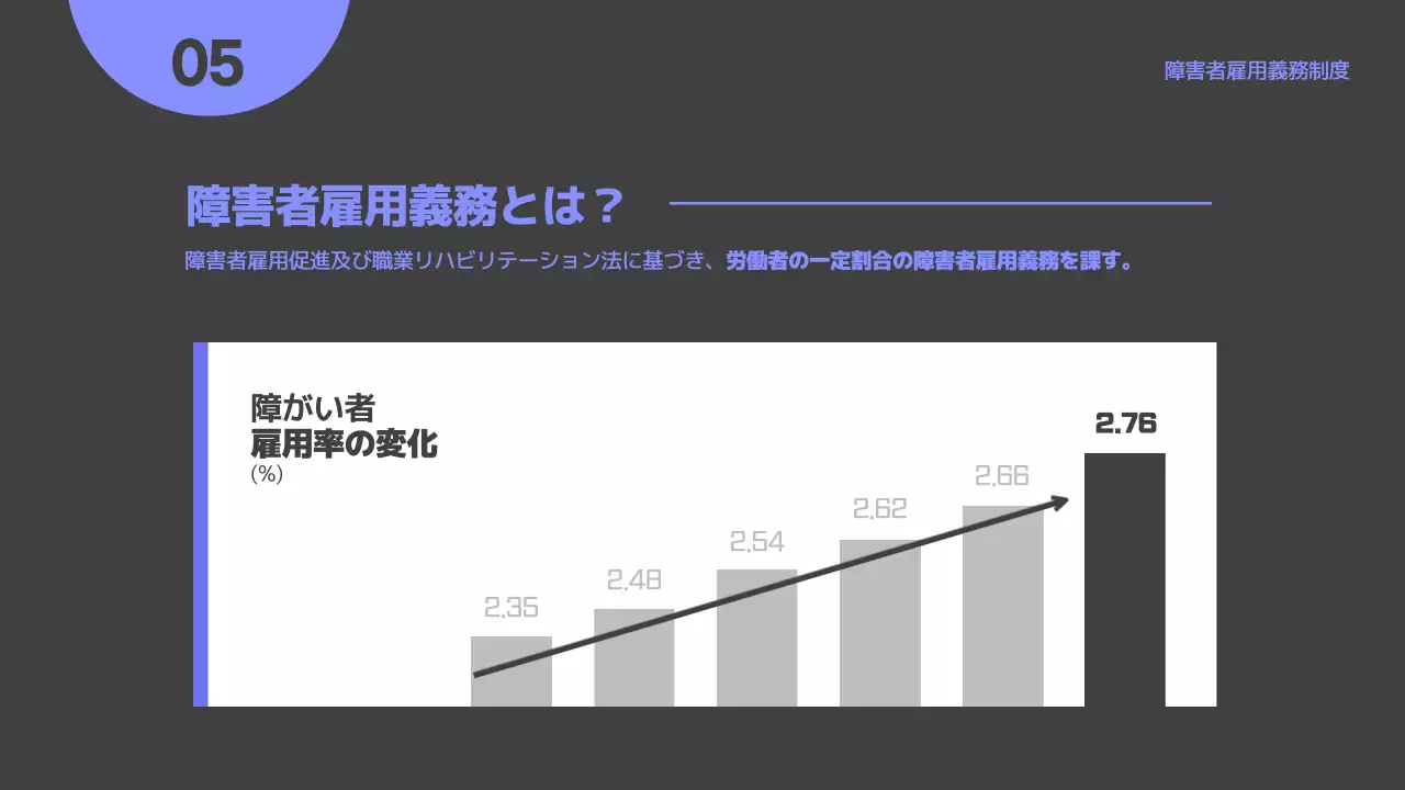 青 シンプル 教育 資料 プレゼンテーション