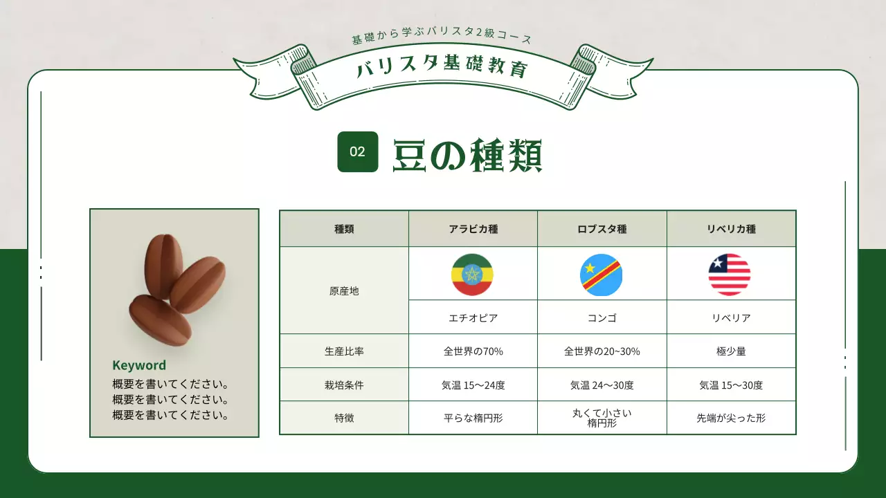 緑 シンプル コーヒー 企画書 プレゼンテーション