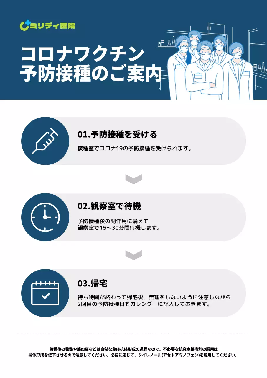 紺色のインフォグラフィックの表とイラストが描かれたコロナワクチン予防接種縦型ポスター