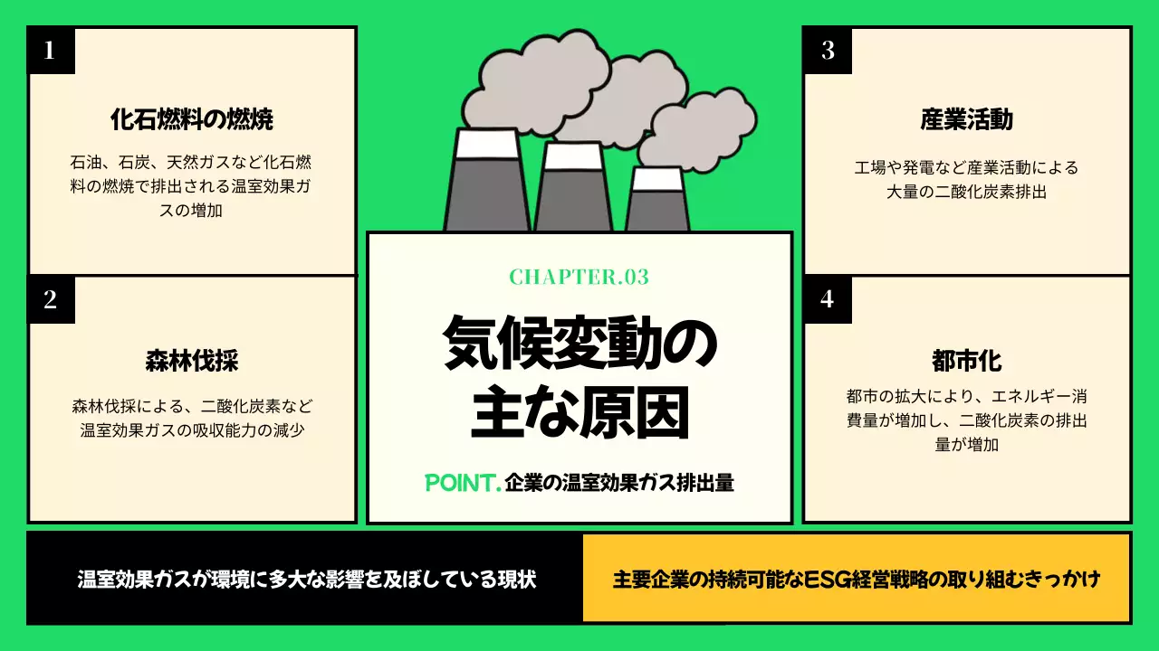 緑 シンプル 環境 プレゼンテーション