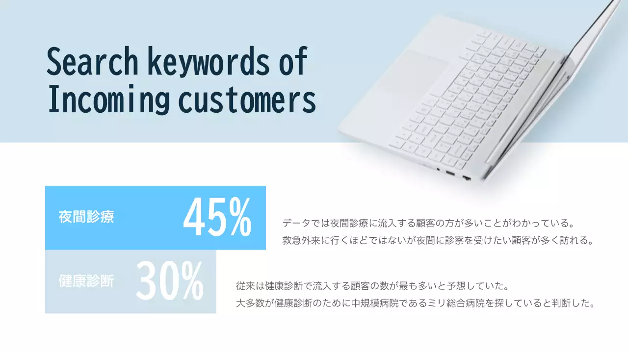 青 シンプル マーケティング 計画書 プレゼンテーション
