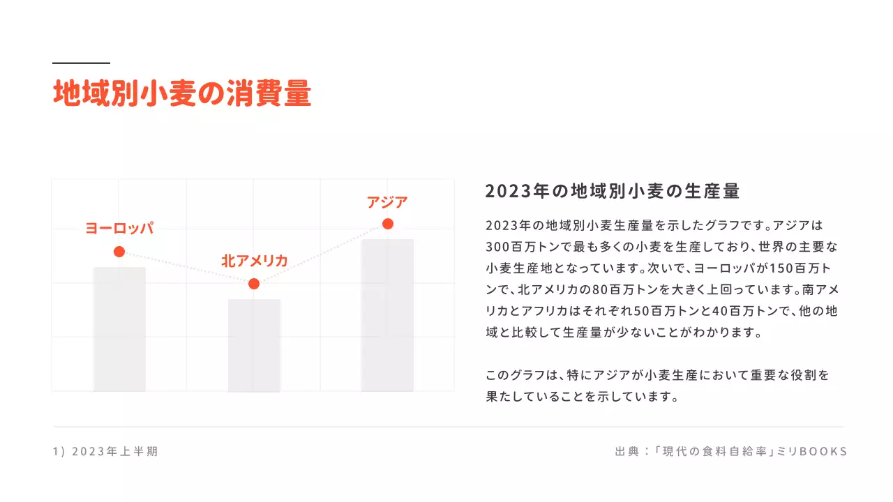 オレンジ シンプル 統計資料 ドキュメント インフォグラフィック