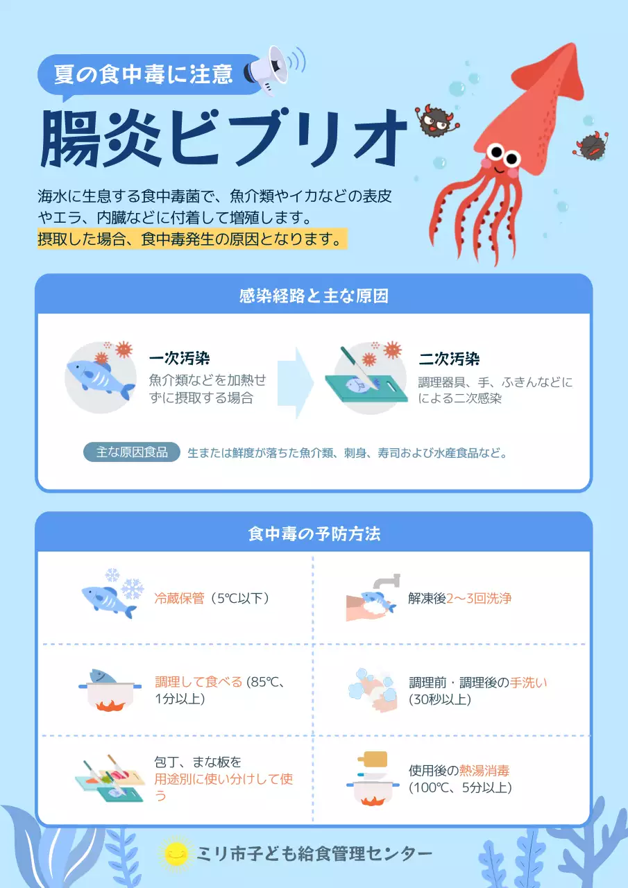 青 かわいい 食中毒 ポスター 文書フォーム