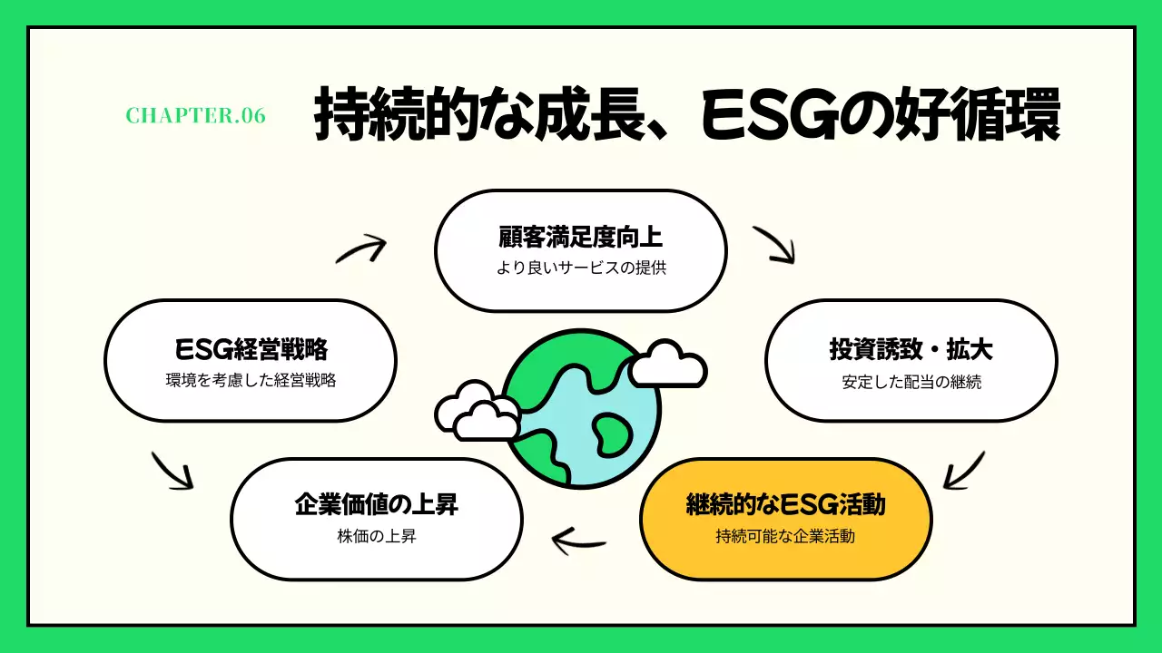 緑 シンプル 環境 プレゼンテーション