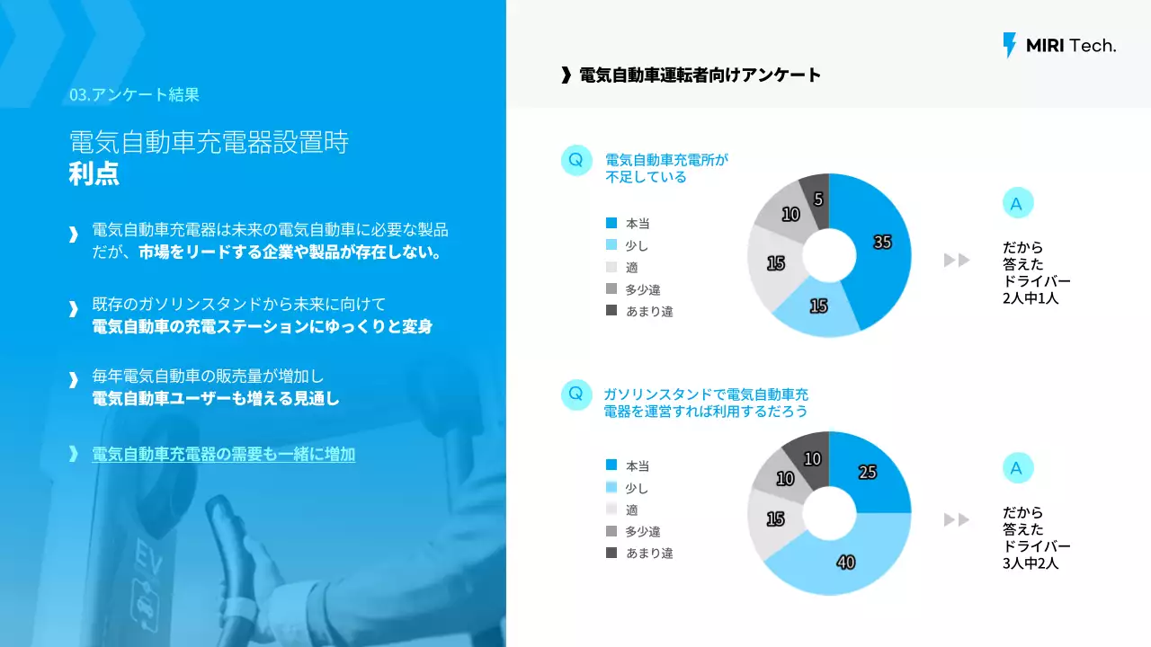 青 モダン 技術 提案書 プレゼンテーション
