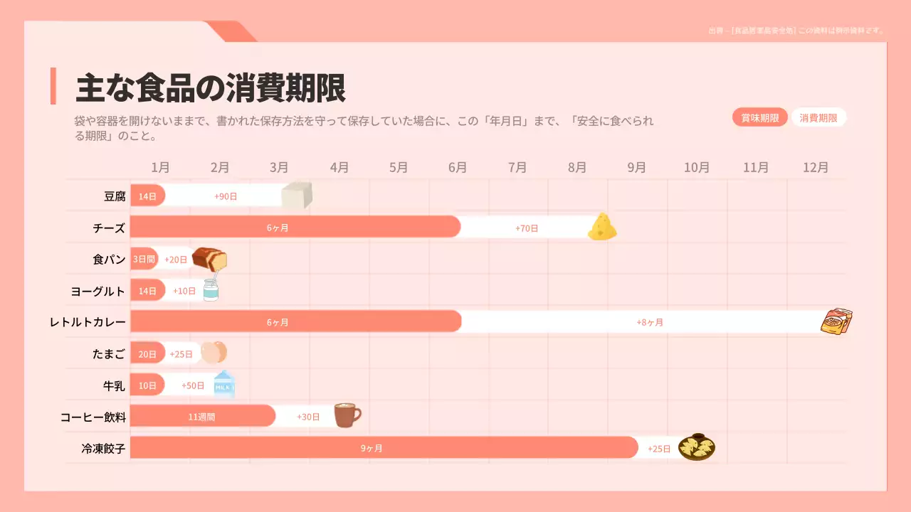 ピンク シンプル 食品 カレンダー インフォグラフィック