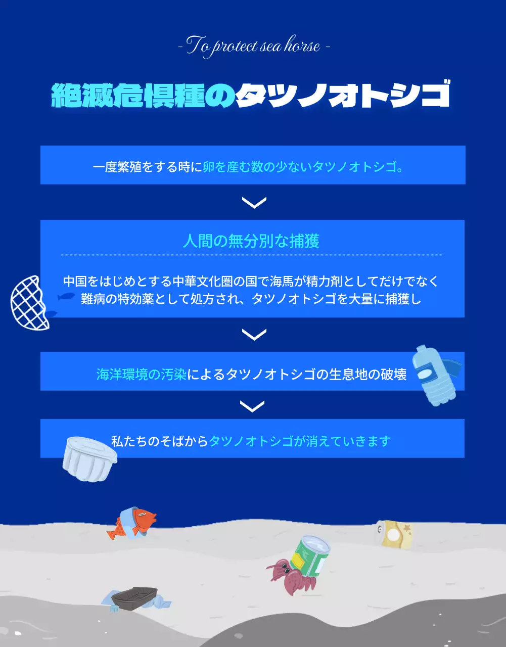 青 ポップ 環境保護 ポスター 詳細ページ