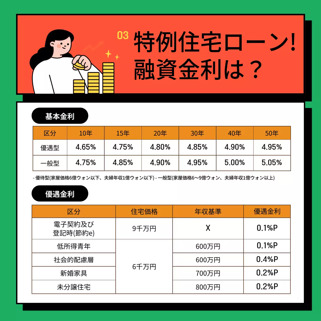 黄色 ポップ 住宅ローン ポスター Instagram カルーセル
