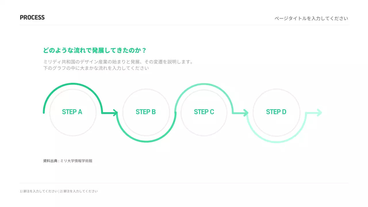 市場調査プレゼンテーション