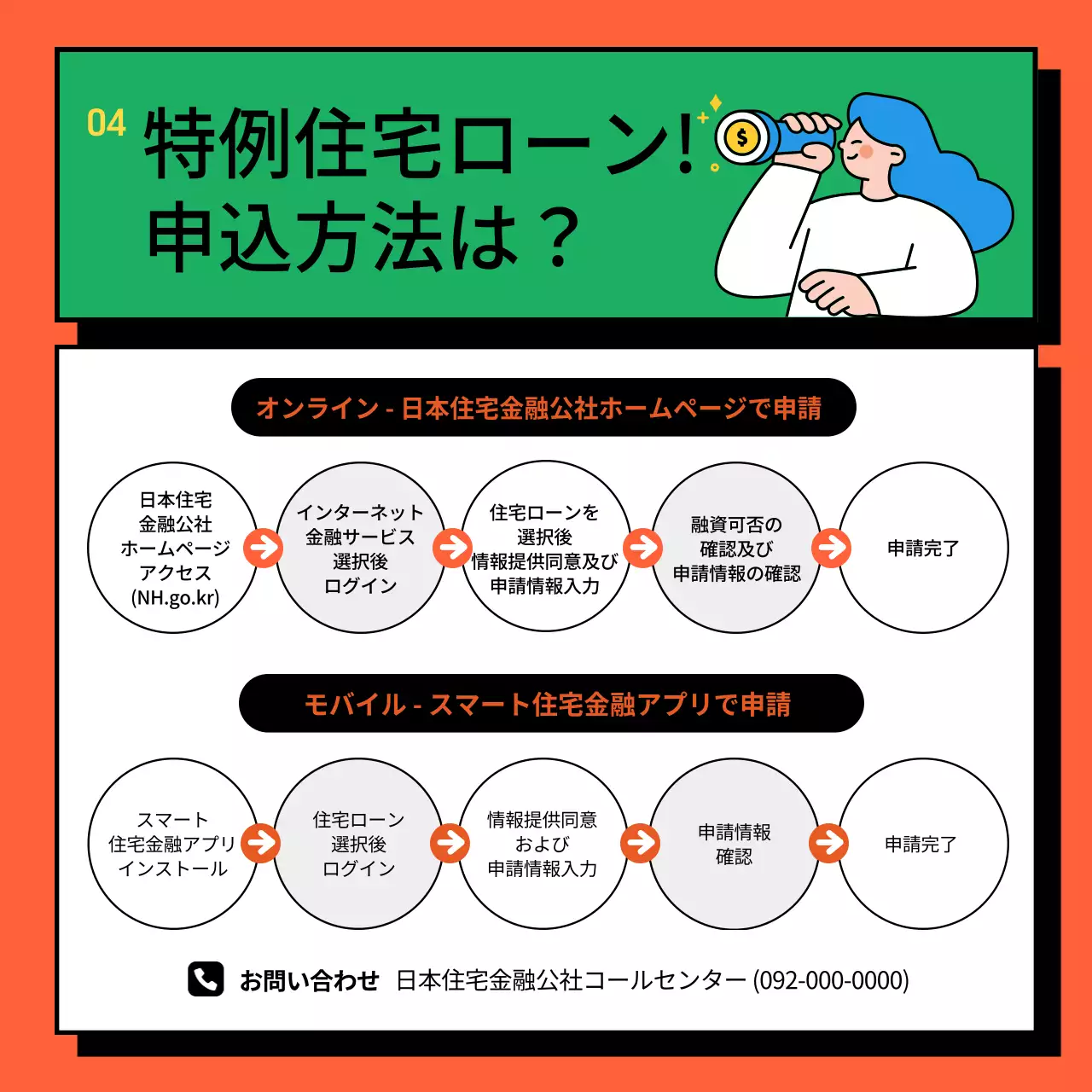 黄色 ポップ 住宅ローン ポスター Instagram カルーセル