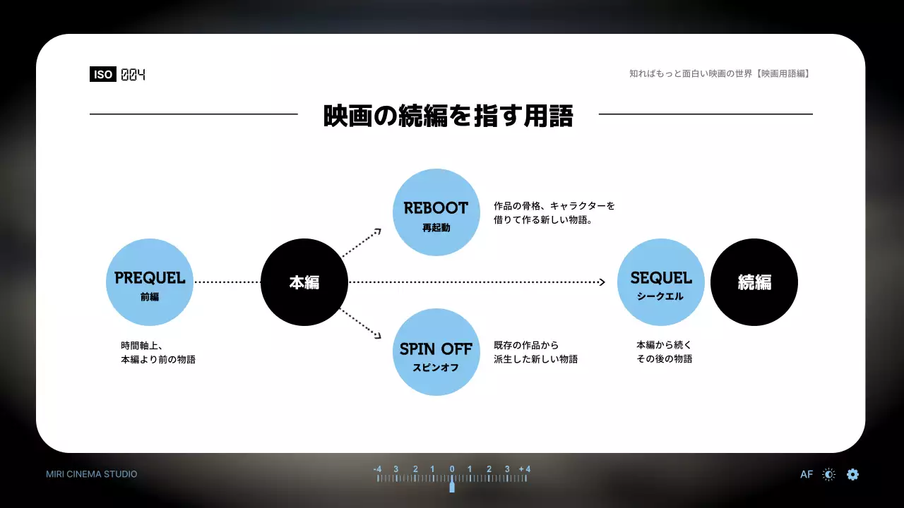 青 モダン 映画 資料 プレゼンテーション