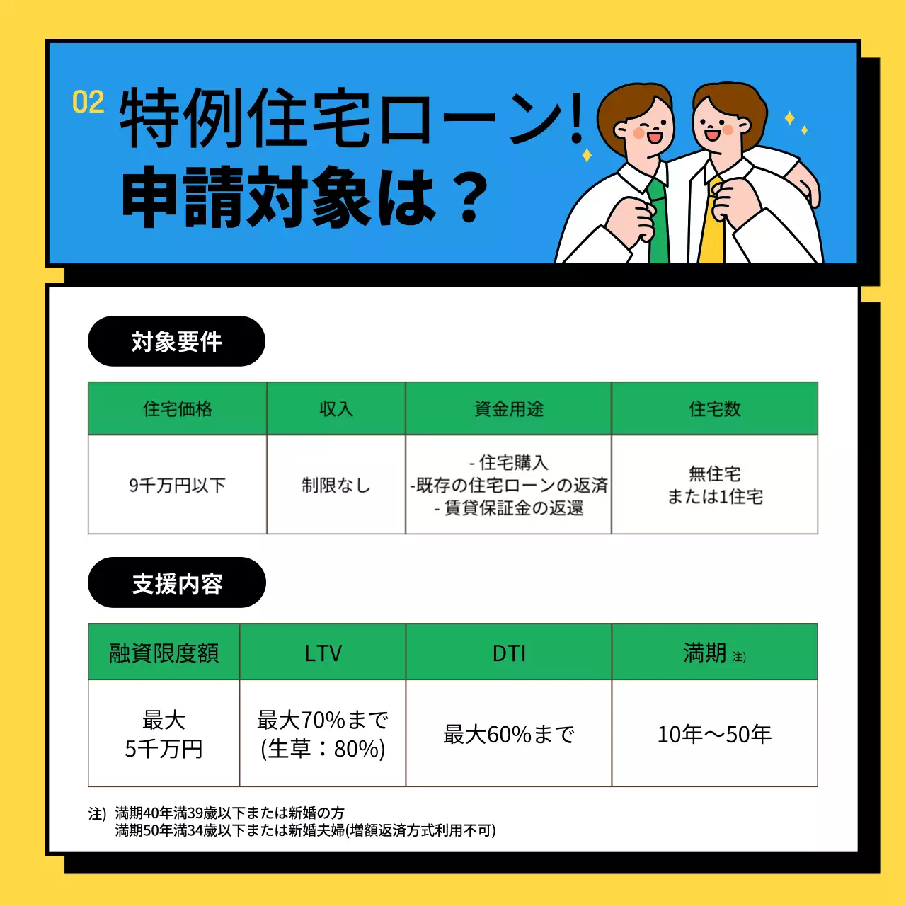 黄色 ポップ 住宅ローン ポスター Instagram カルーセル