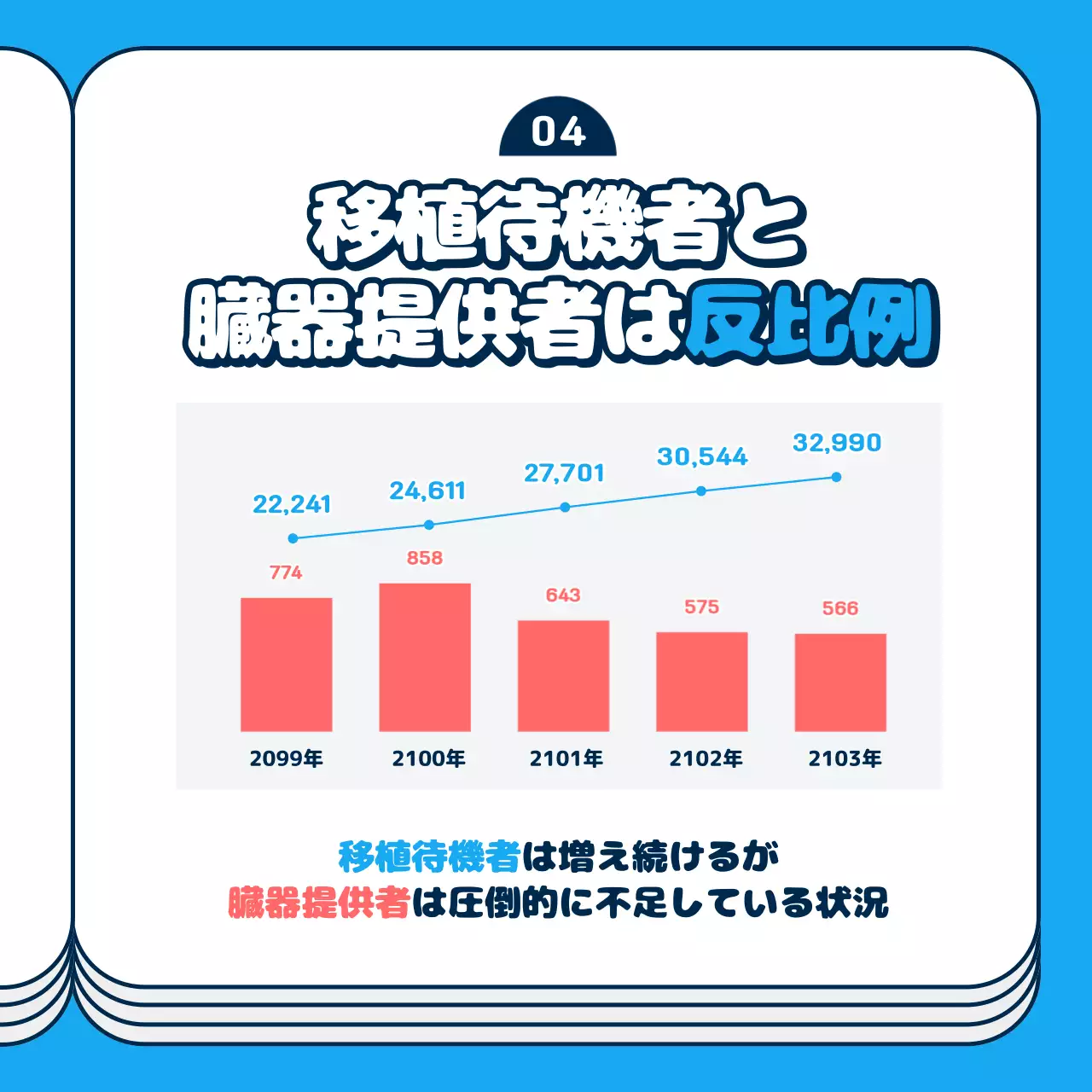 黄色 ポップ 医療 お知らせ Instagram カルーセル