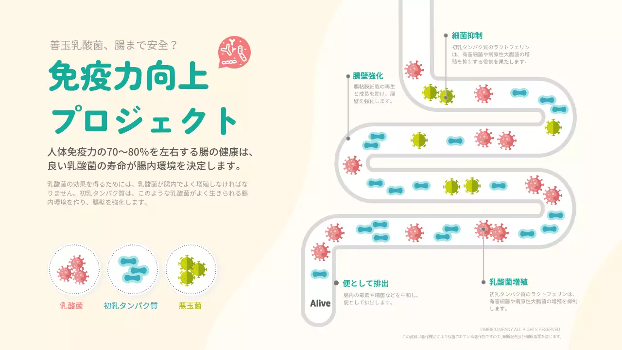 ベージュ シンプル 健康 ポスター インフォグラフィック
