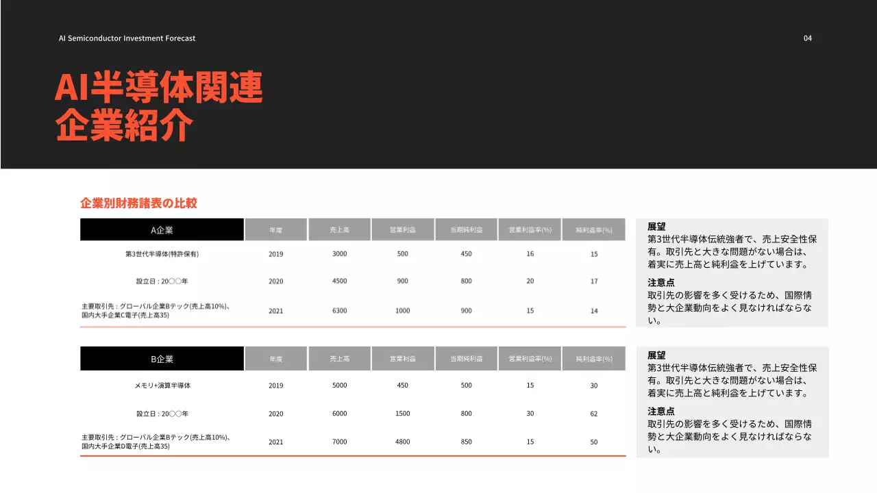 黒 モダン 投資 プレゼンテーション