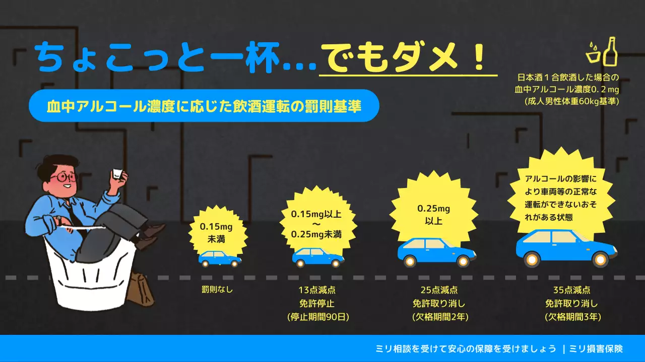 黒 ポップ 交通安全 ポスター インフォグラフィック