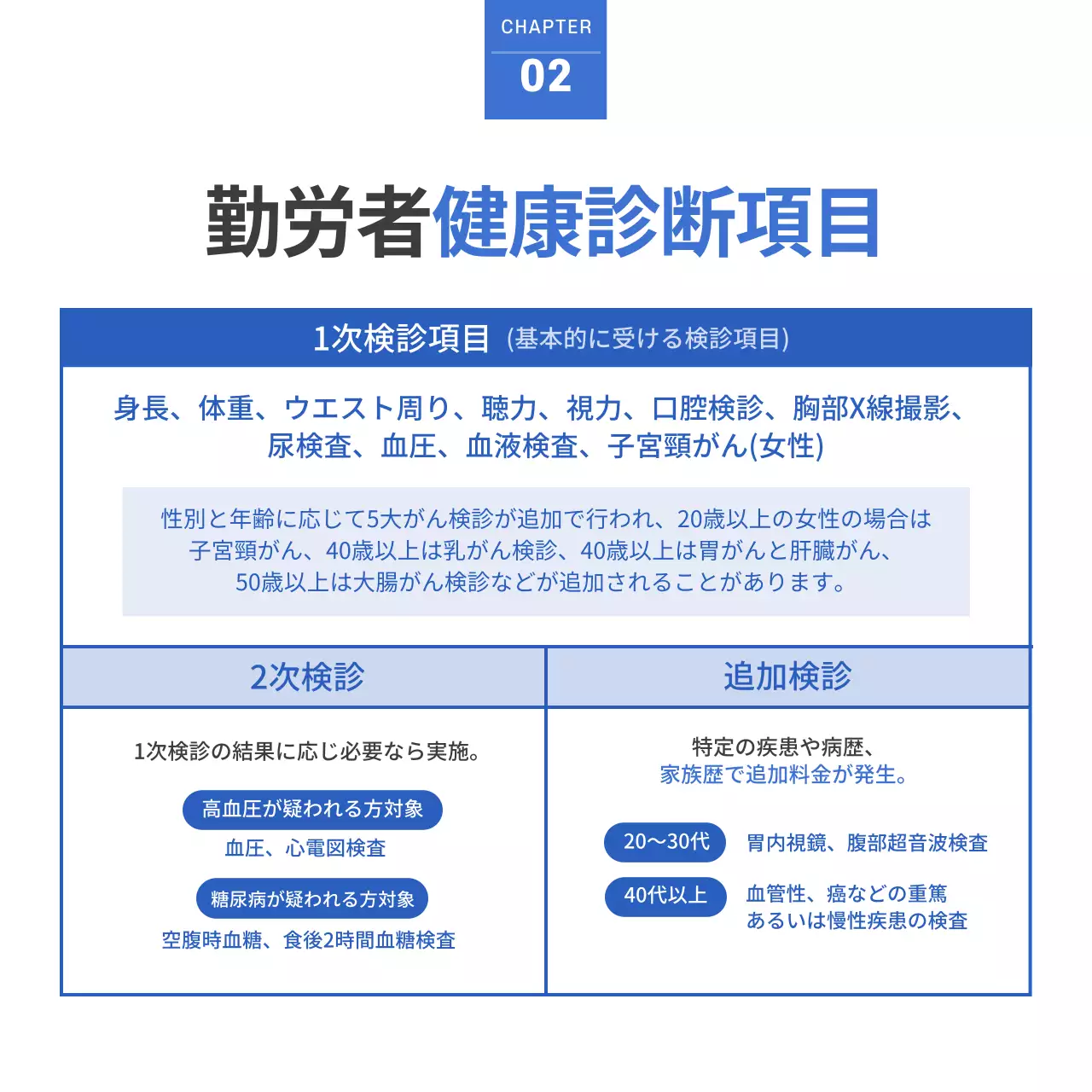 青 シンプル 健康診断 ガイド Instagram カルーセル