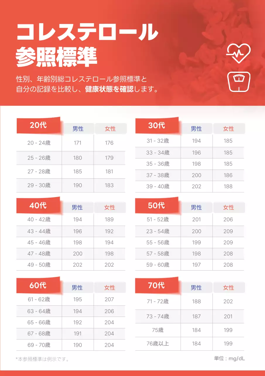 赤 シンプル 健康 ドキュメント ポスター