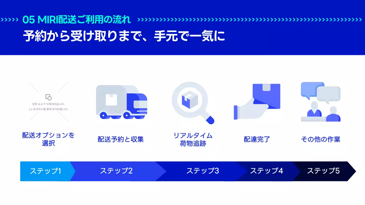 青 モダン 配送 サービス案内 プレゼンテーション