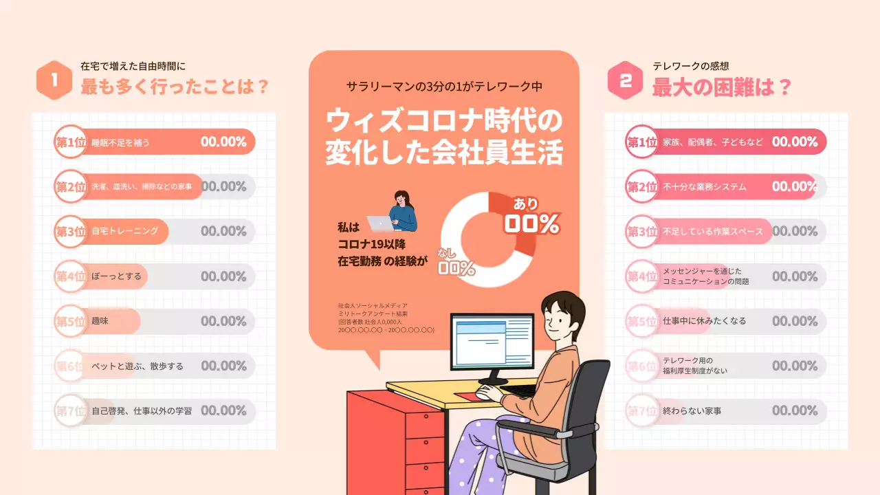ベージュ モダン テレワーク アンケート インフォグラフィック