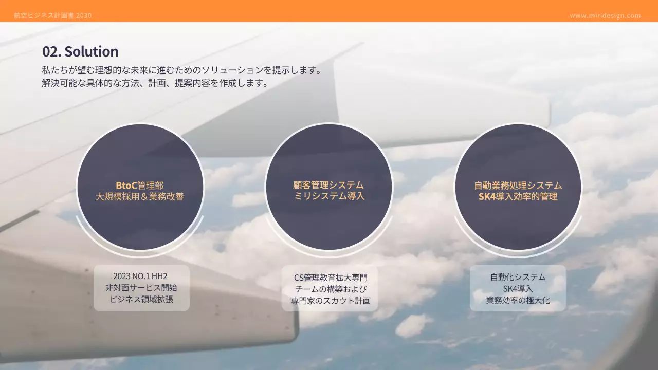 オレンジ モダン ビジネス 計画書 プレゼンテーション