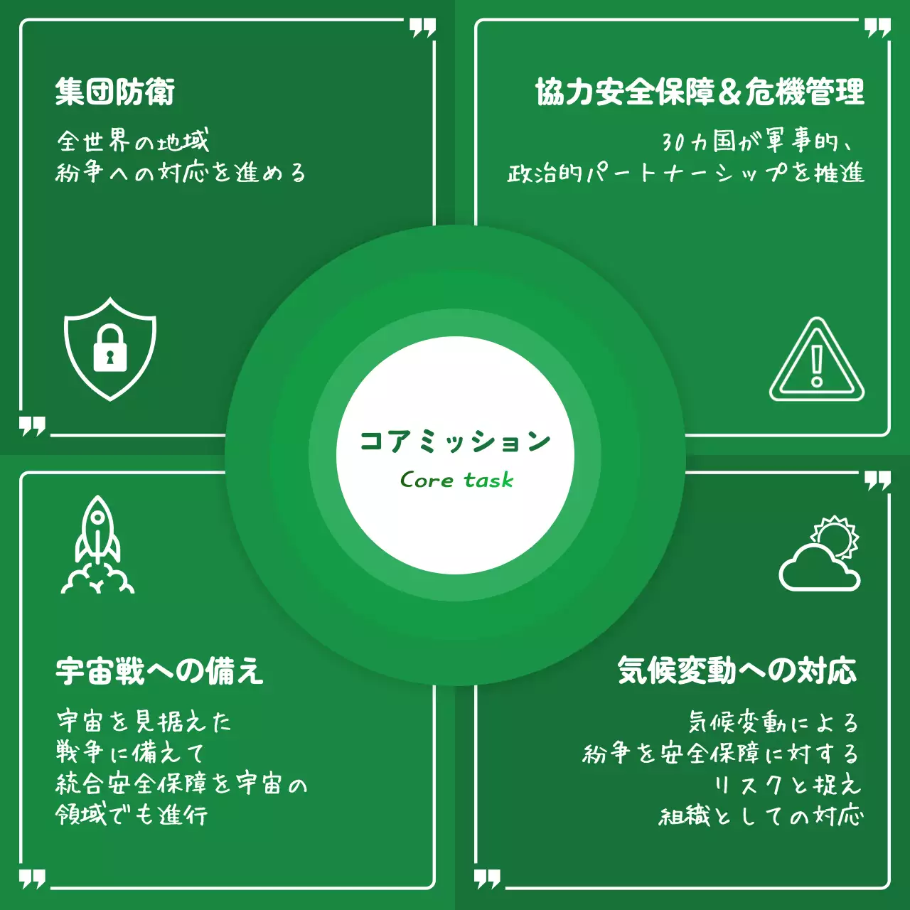 緑 シンプル 国際関係 資料 Instagram カルーセル