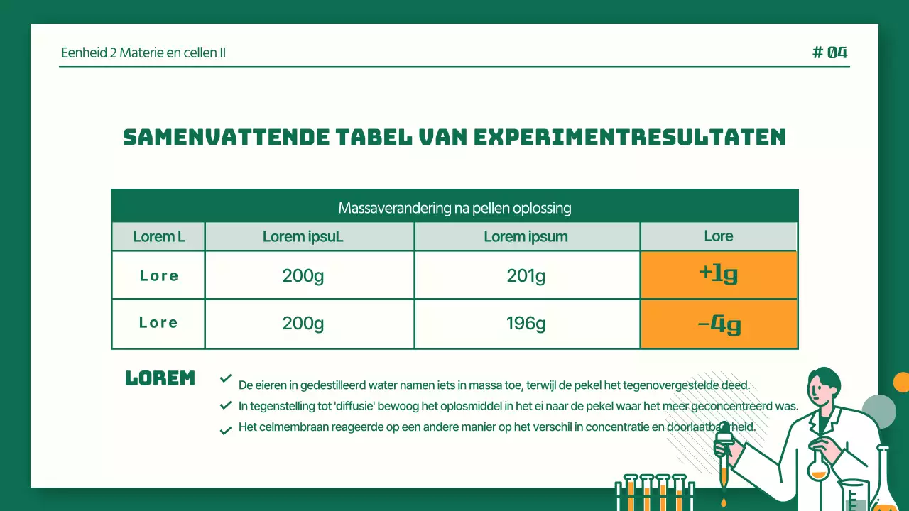 Nette wetenschappelijke labrapporten in groen en oranje